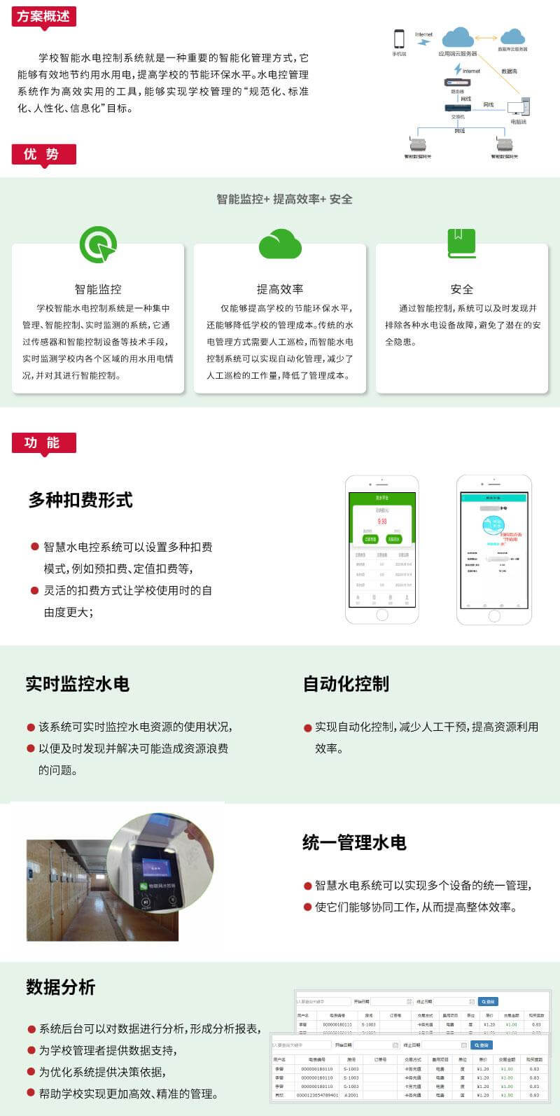 水電控系統(tǒng)網(wǎng)站智慧校園_03.jpg