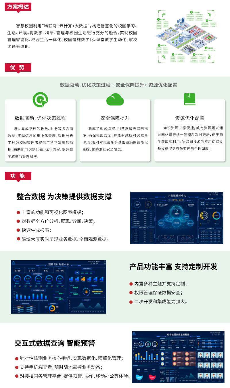 大數(shù)據(jù)平臺(tái)網(wǎng)站智慧校園_03.jpg